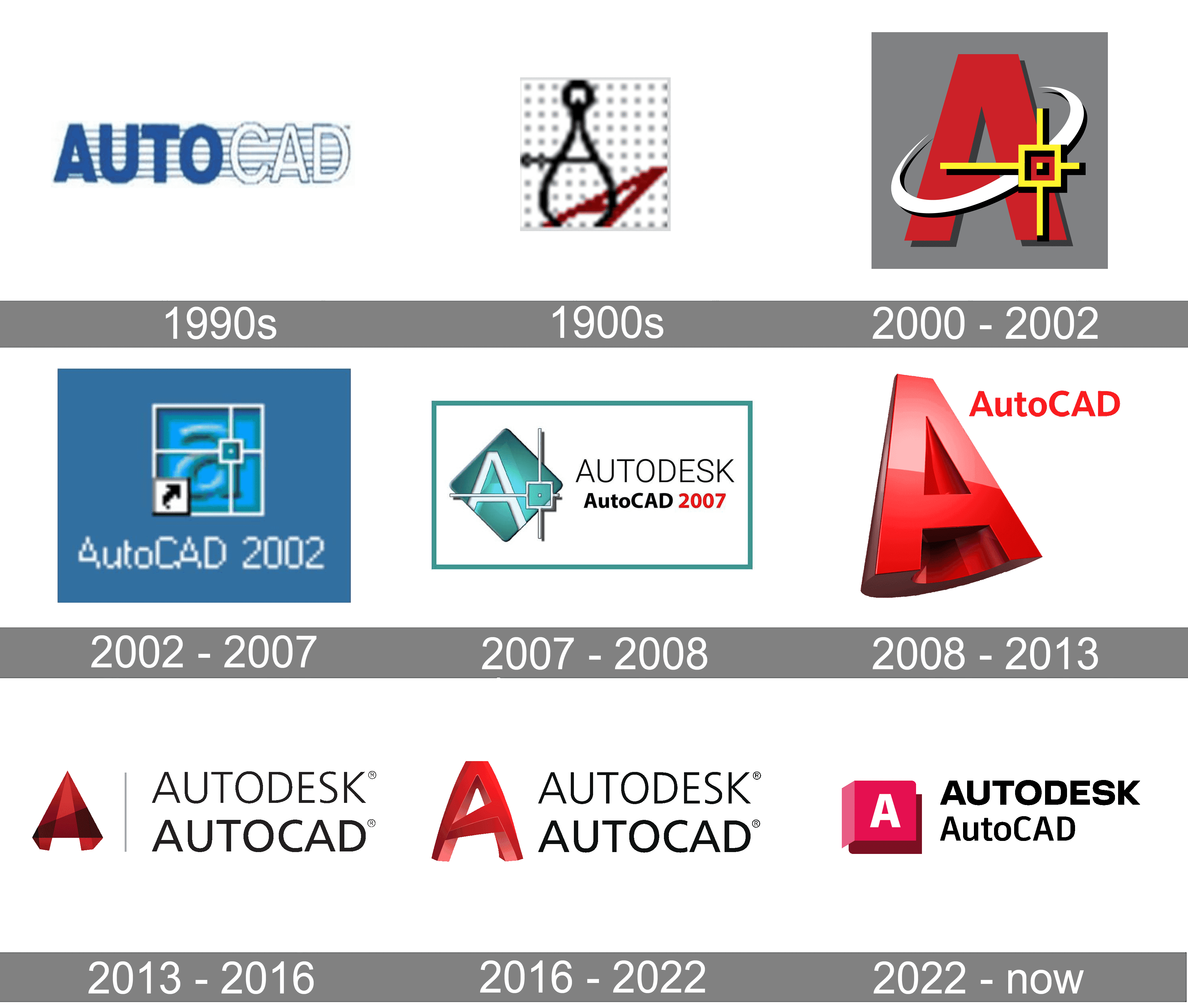 how much is autocad